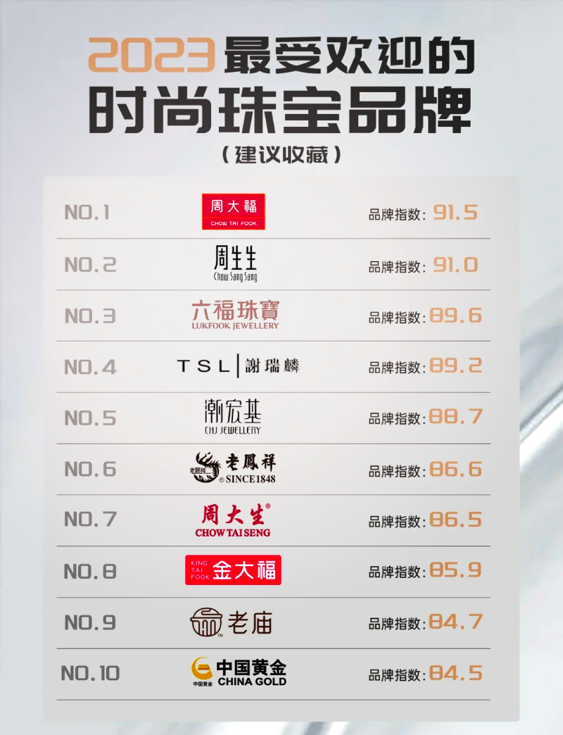珠宝首饰品牌